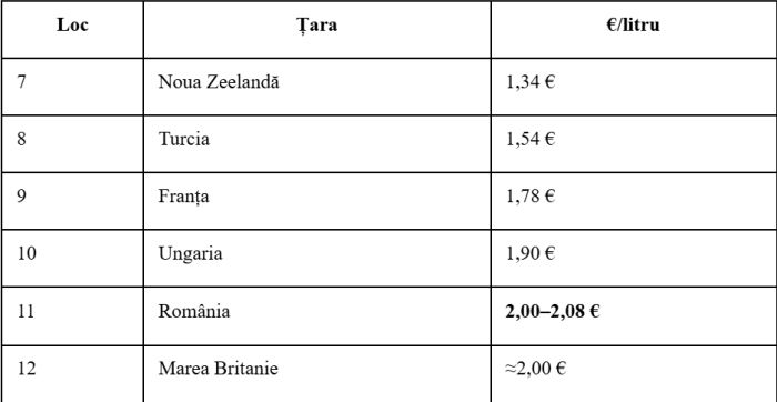 Pactul Naţional pentru Agricultură şi Dezvoltare Durabilă: Viitorul economic al României este pus în pericol